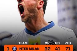 爱游戏官方网站风云突变国际米兰今晚篮板制胜；欧联版图或变；球迷炸锅；控场能力受关注的简单介绍